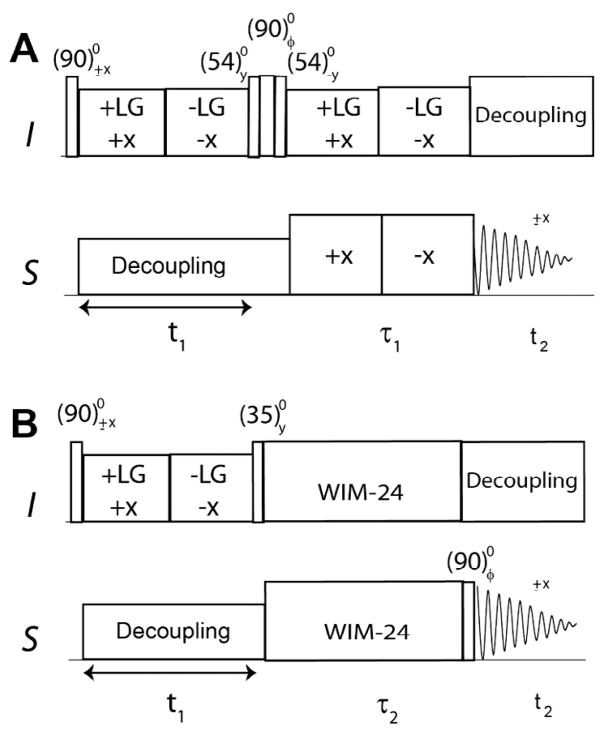 Fig. 10