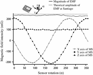 Fig. 2