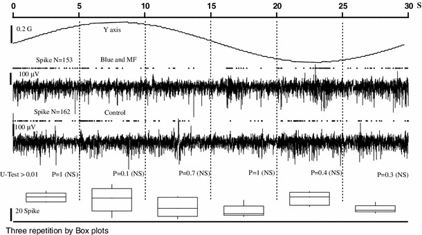 Fig. 8