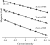 Fig. 3