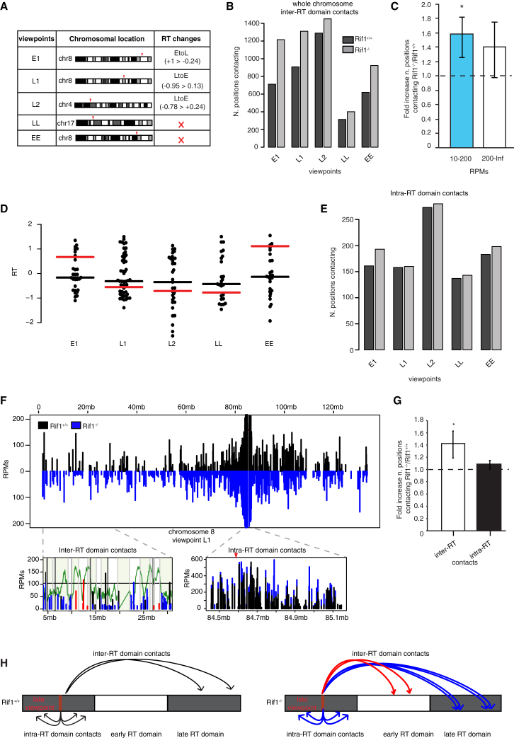 Figure 6