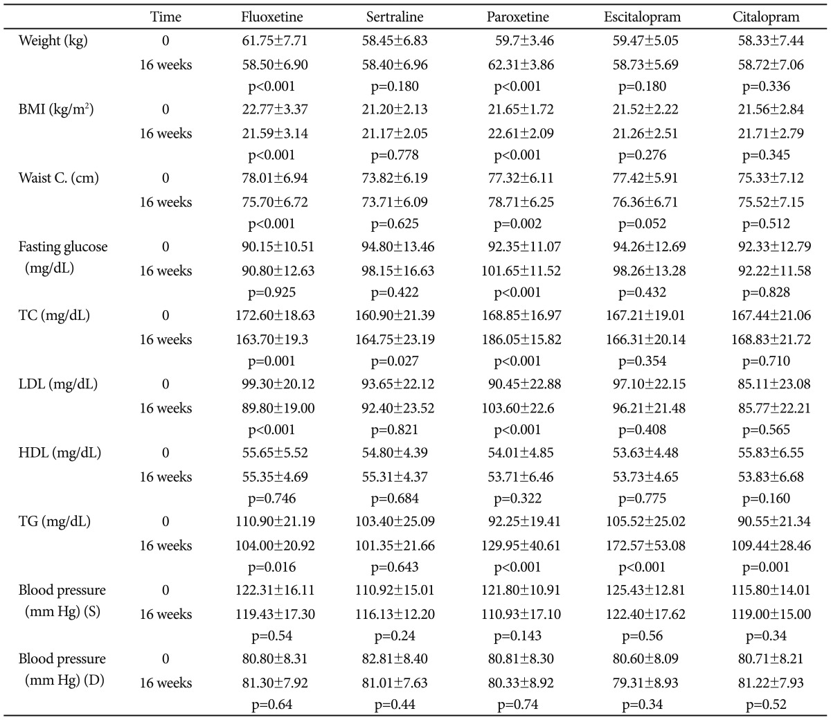 graphic file with name pi-10-148-i002.jpg