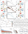 Extended Data Fig. 2