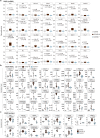 Extended Data Fig. 5