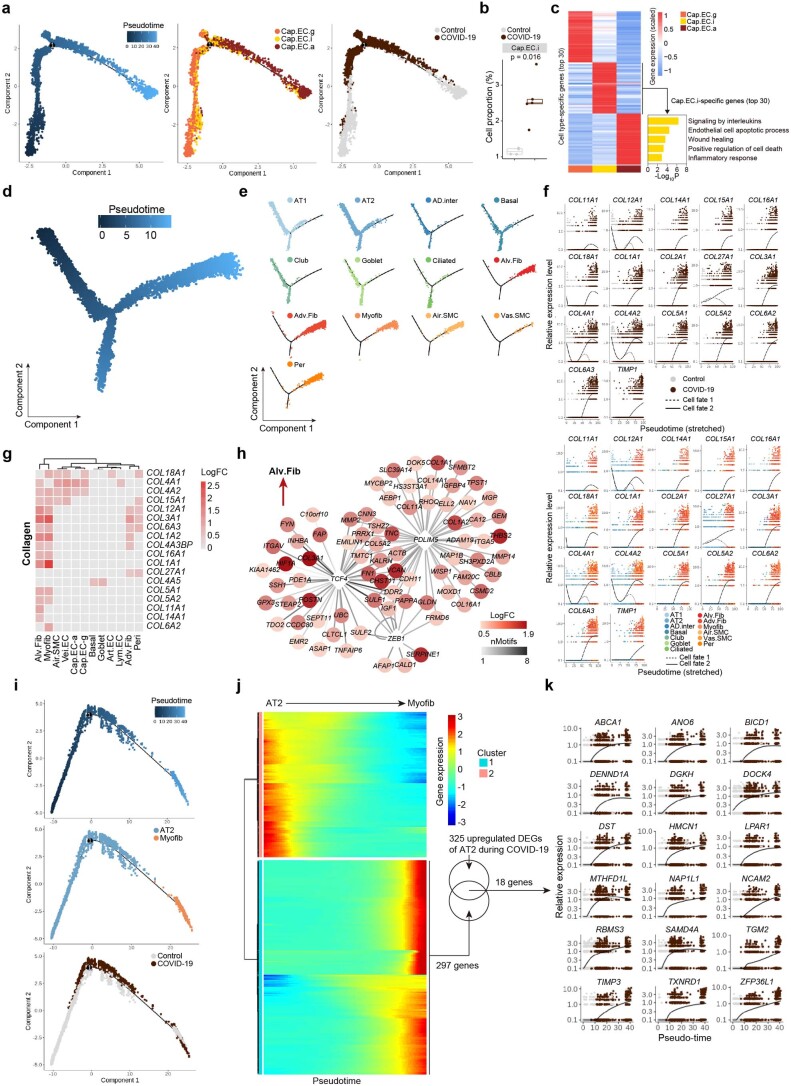 Extended Data Fig. 7