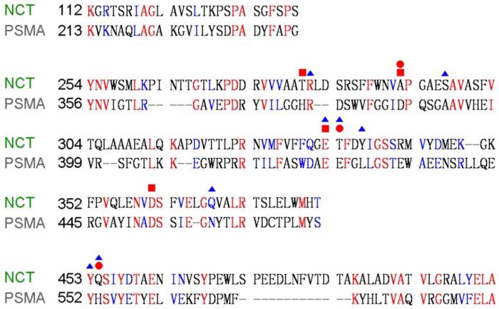 Extended Data Figure 7