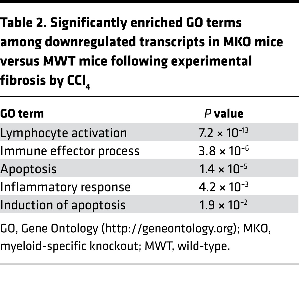 graphic file with name jciinsight-1-88689-g012.jpg