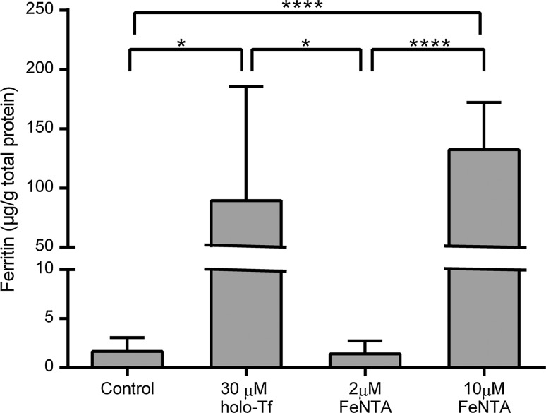 Fig. 2