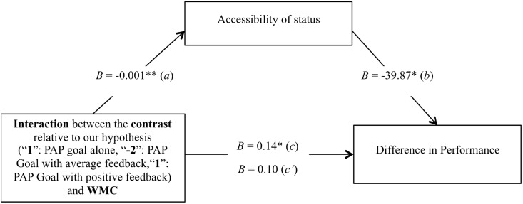 Fig 5