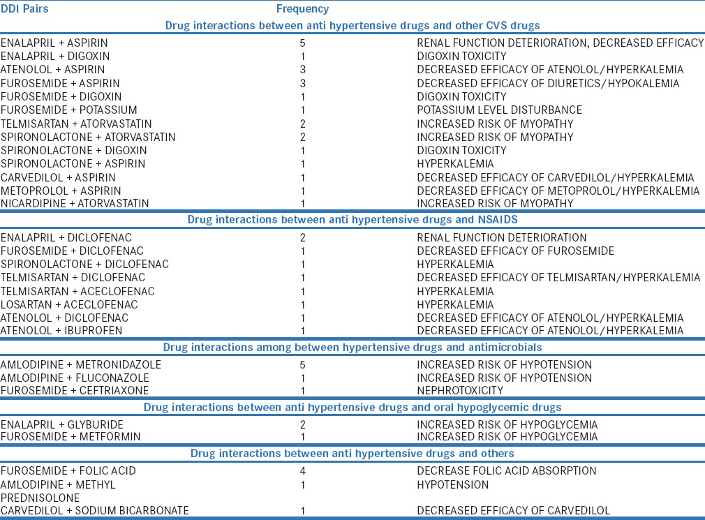 graphic file with name PCR-9-9-g005.jpg