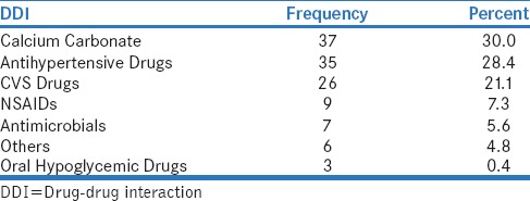 graphic file with name PCR-9-9-g003.jpg