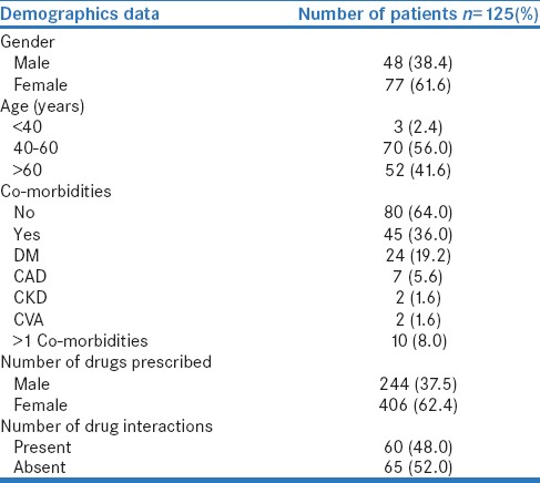 graphic file with name PCR-9-9-g001.jpg