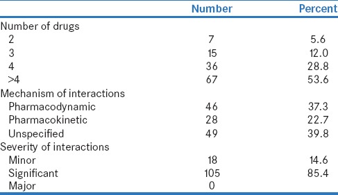 graphic file with name PCR-9-9-g002.jpg