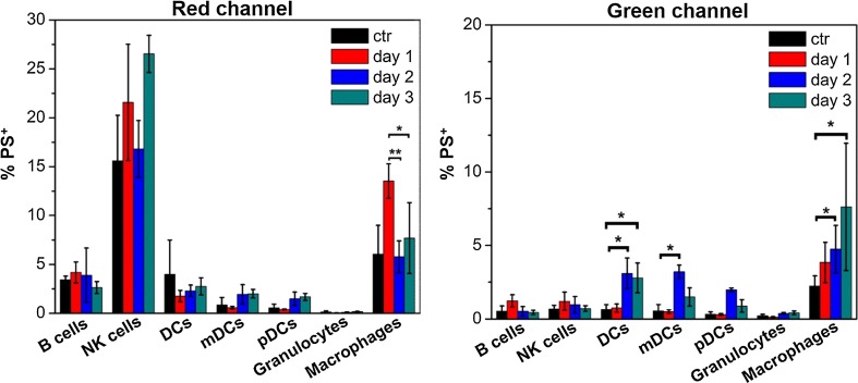 Figure 6