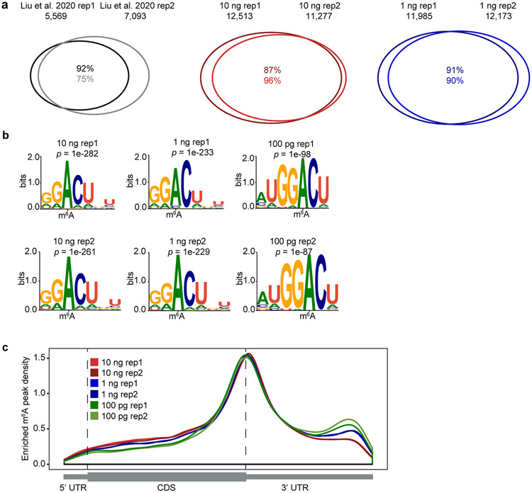 Extended Data Fig. 2 ∣