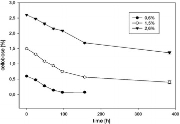 Fig. 6