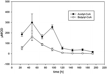 Fig. 4