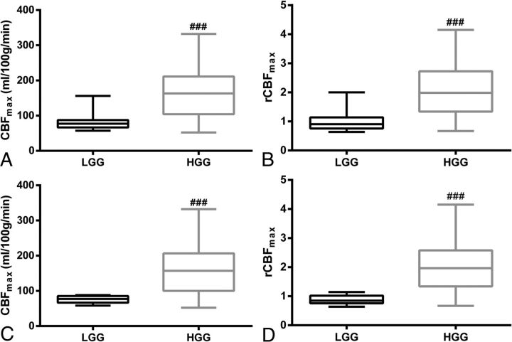 Fig 2.