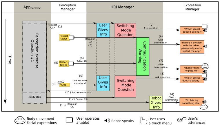 Figure 12