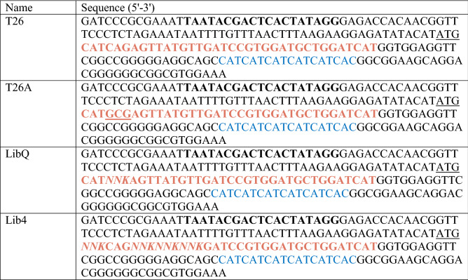 graphic file with name 41598_2022_17494_Tab2_HTML.jpg