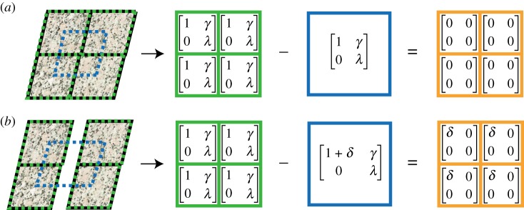 Figure 4.