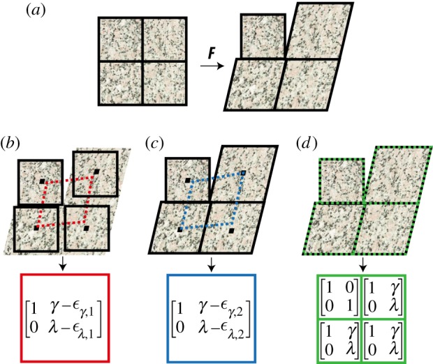 Figure 1.