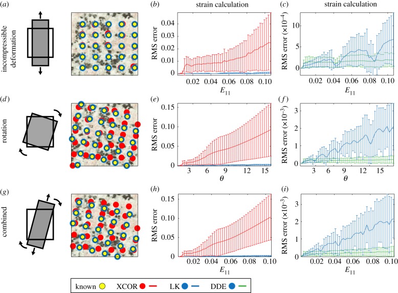 Figure 2.