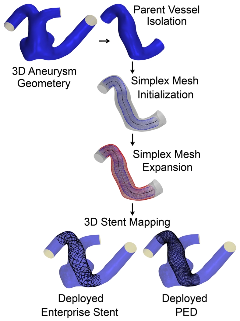 Figure 7