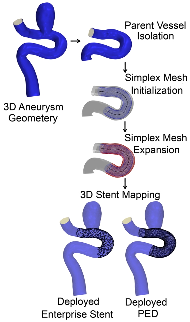 Figure 6