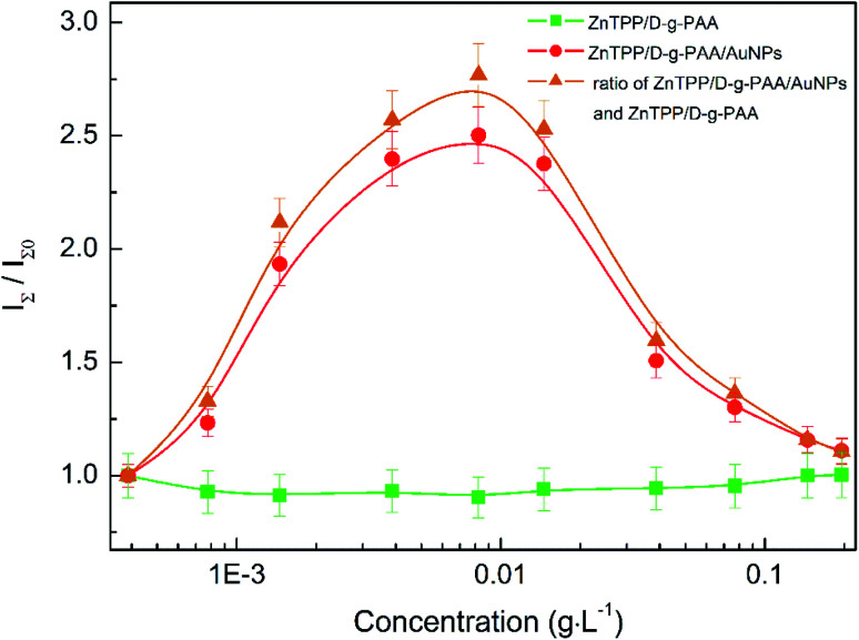 Fig. 7