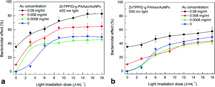 Fig. 11