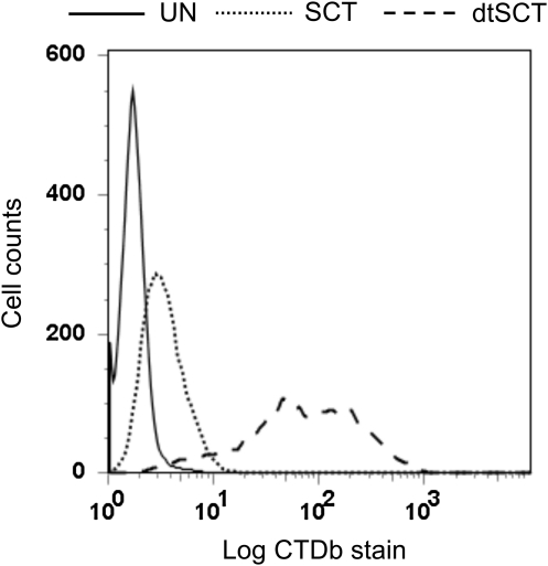 FIG. 6.