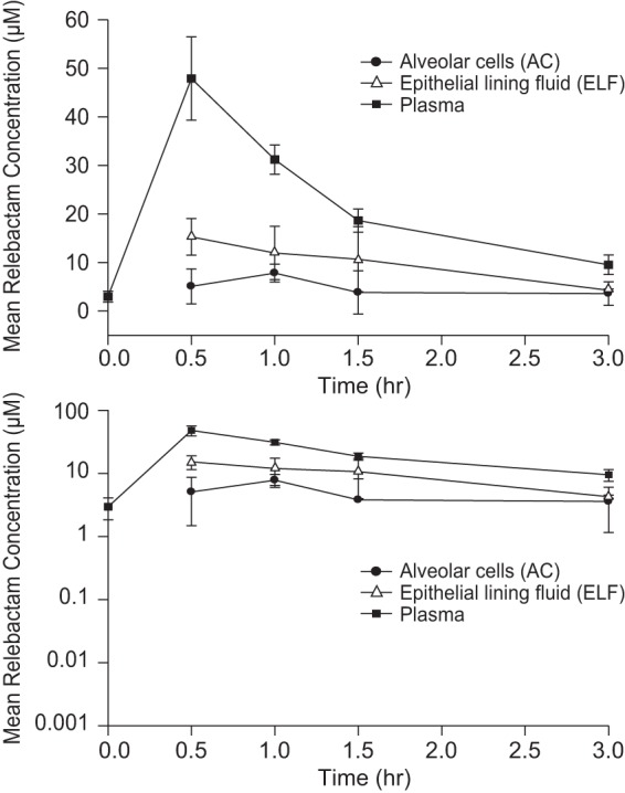 FIG 1