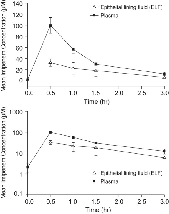 FIG 2