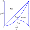 Figure 1.