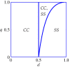 Figure 2.