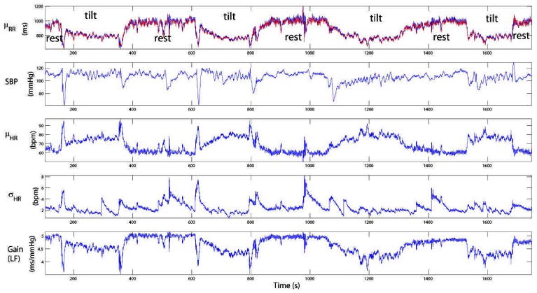 Figure 5