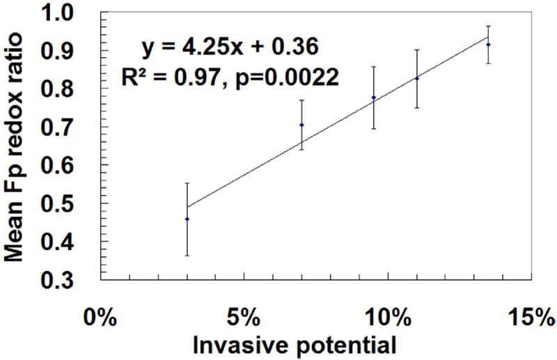 Fig. 12
