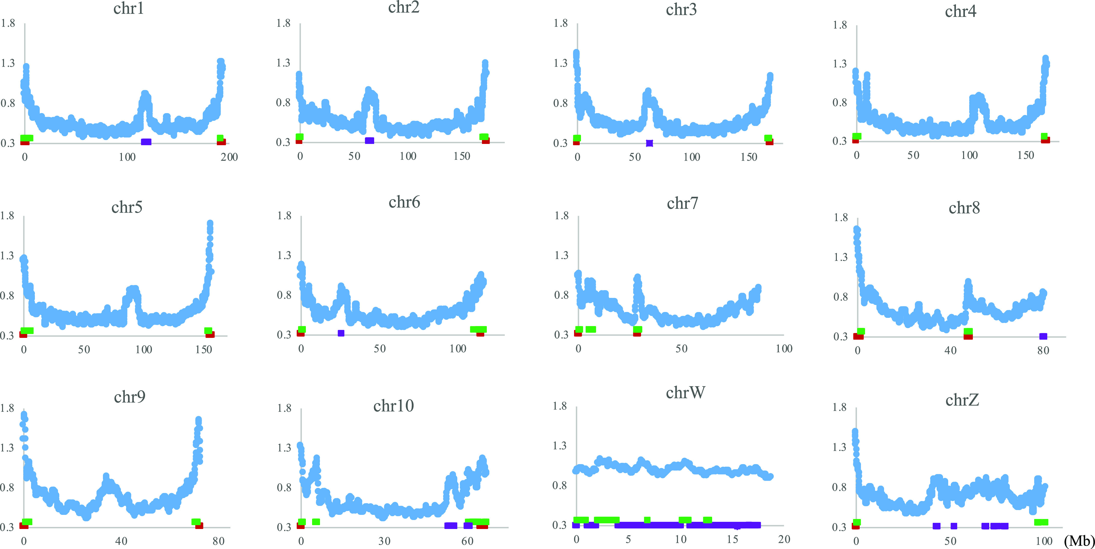 Figure 5.