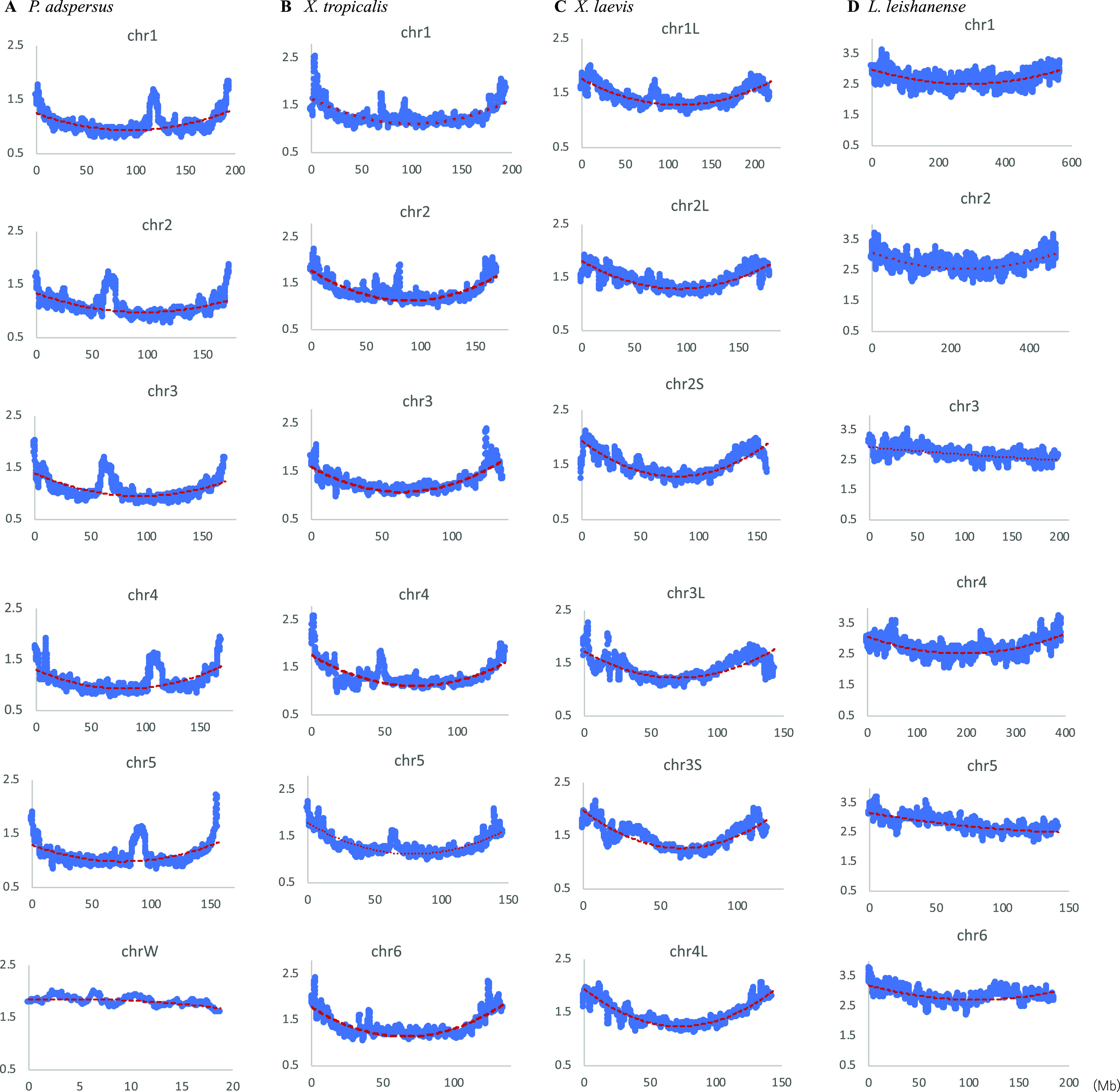 Figure 2.