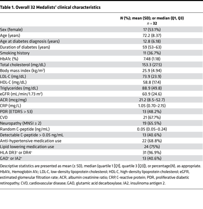 graphic file with name jciinsight-7-155260-g181.jpg