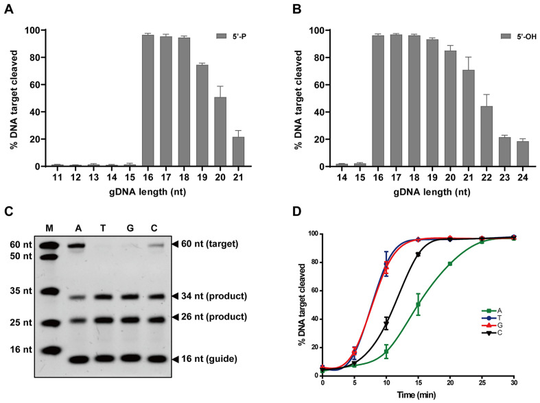 
Figure4
