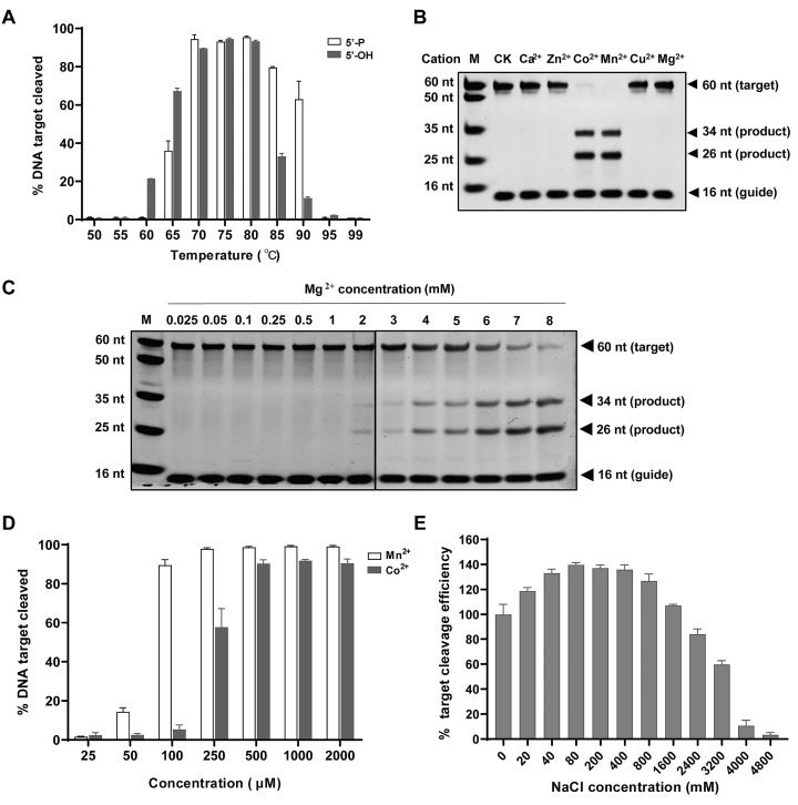 
Figure3
