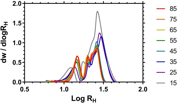 Fig. 8