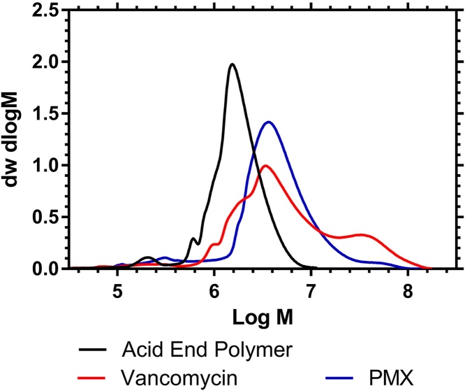 Fig. 10