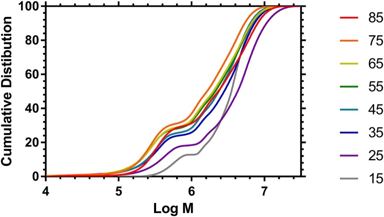 Fig. 9