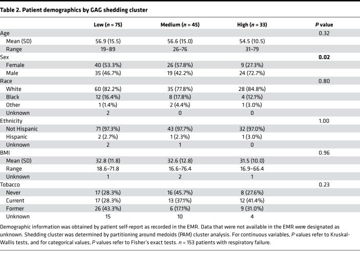 graphic file with name jciinsight-7-154573-g098.jpg