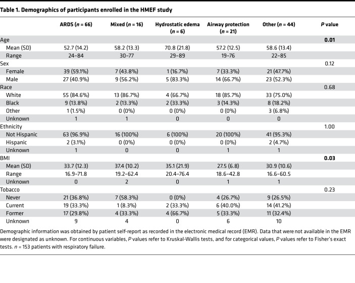 graphic file with name jciinsight-7-154573-g097.jpg