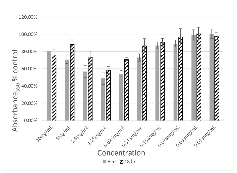 Figure 2a