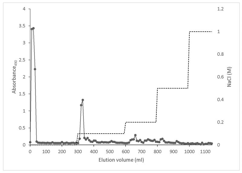 Figure 1a